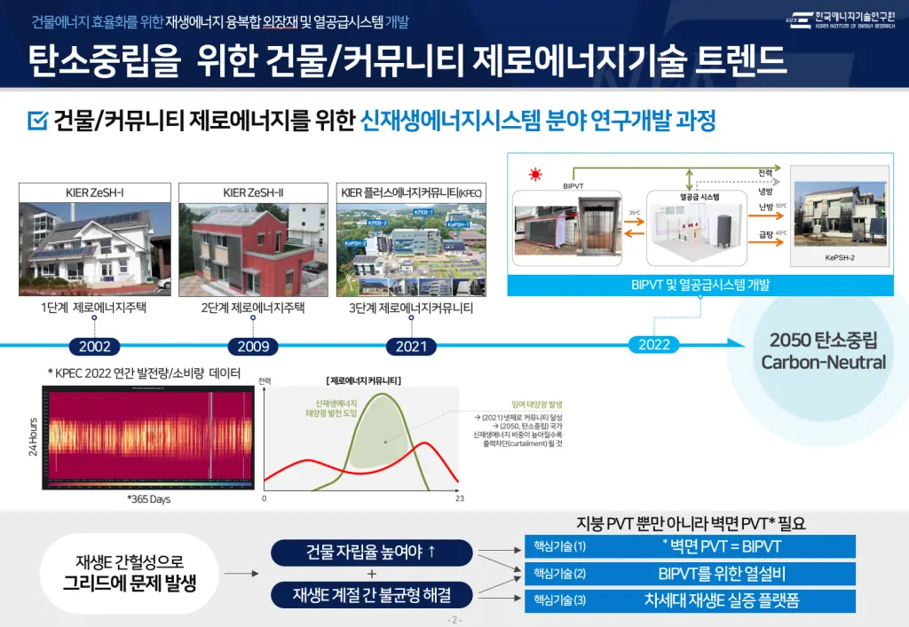 BIPVT 시스템